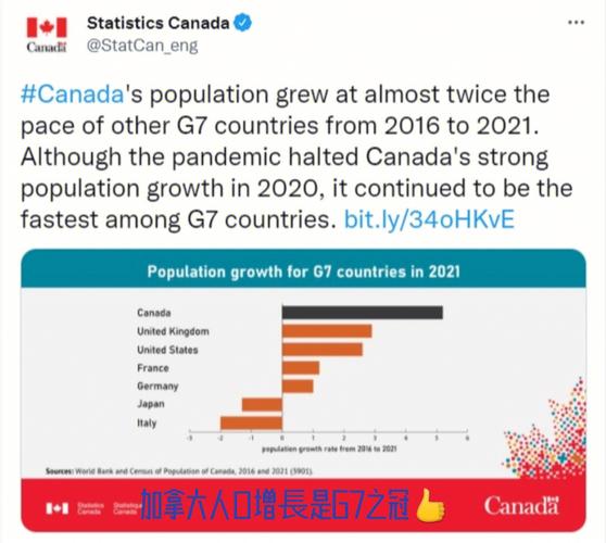 加拿大人口是多少