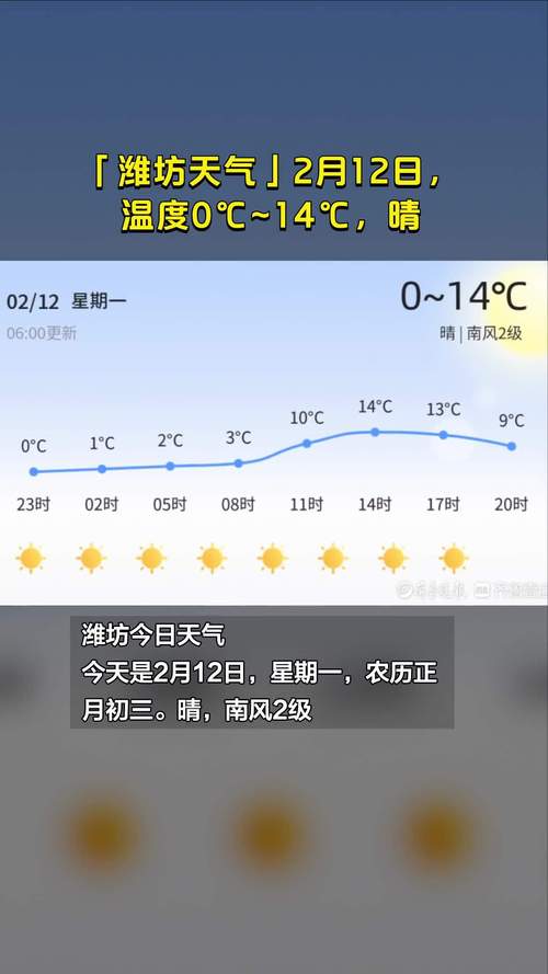 潍坊的天气