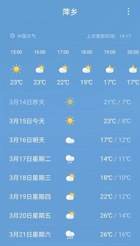 萍乡天气