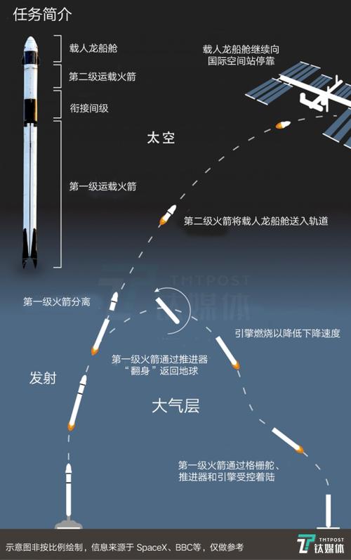 火箭发射过程的相关图片