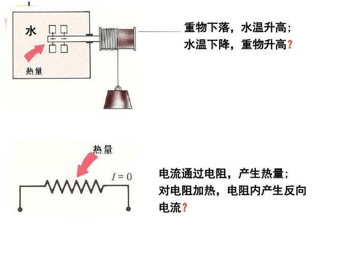 热电阻工作原理是什么的相关图片